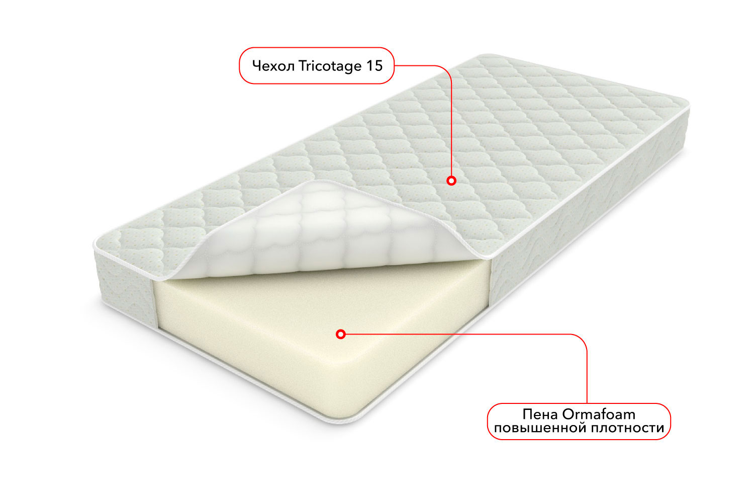 Распродажа - изображение №2 "Матраc Active roll (90 х 200 см)"  на www.Angstrem-mebel.ru